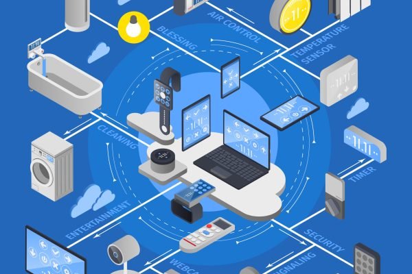 IOT internet of things isometric flowchart with icon set combined in composition vector illustration